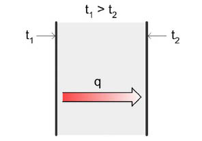 Heat Transfer - Chicago