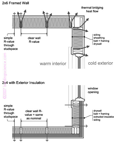 Insulating Sheathing - Chicago