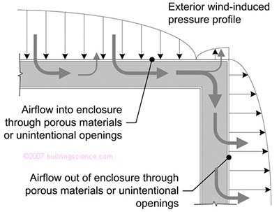 Thermal Performance of Insulation - Chicago