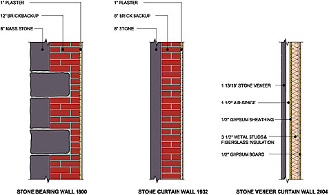 Wall Construction - Chicago