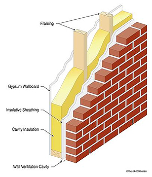 Foundation Insulation - Chicago